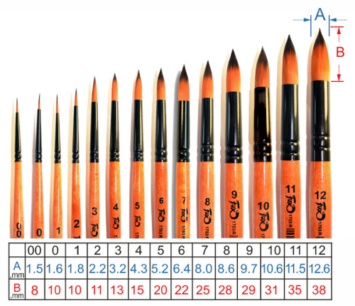 Кисть синтетика Круглая FOX № 2 художественная фото 3