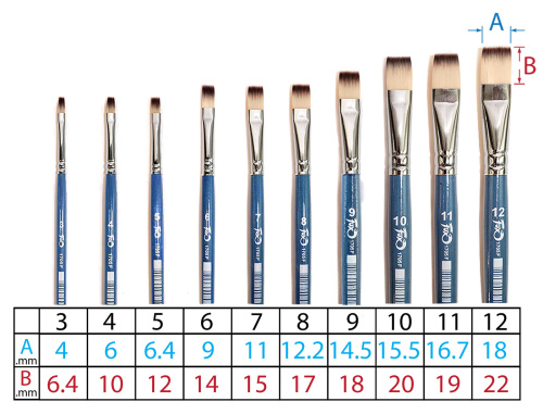 Кисть синтетика Плоская № 11 художественная фото 3 Кисть синтетика Плоская № 11 художественная фото 3