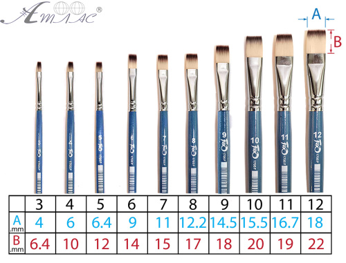 Пензлик синтетика Плоский № 9 художня 1705F 9 фото 2 Пензлик синтетика Плоский № 9 художня 1705F 9 фото 2