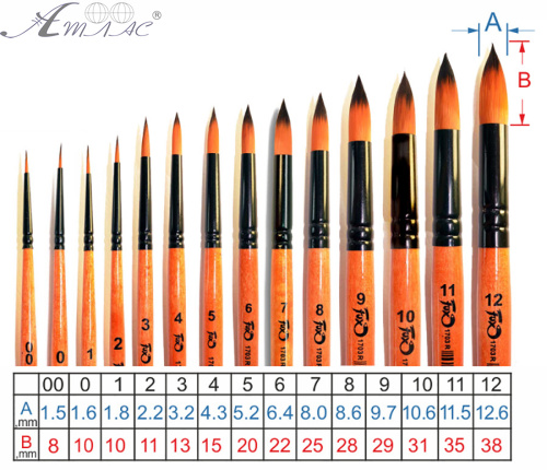 Кисть синтетика Круглая FOX № 4 художественная фото 3 Кисть синтетика Круглая FOX № 4 художественная фото 3